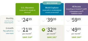 How Much Does Ancestry Charge